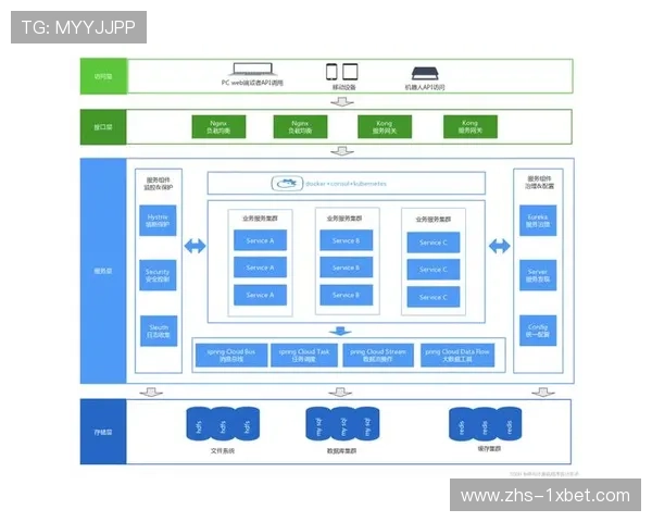 制作团队采用微服务架构,功能模块按需组合提升响应速度 制作团队采用微服务架构,功能模块按需组合提升响应速度
