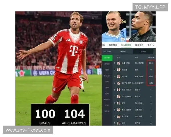 凯恩领跑五大联赛射手榜,赛后坦言点球专注源于团队信任 凯恩领跑五大联赛射手榜,赛后坦言点球专注源于团队信任